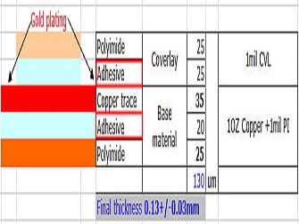 How to produce a FPC without adhesive?