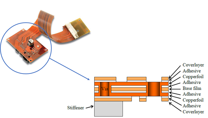 flex circuit stiffener